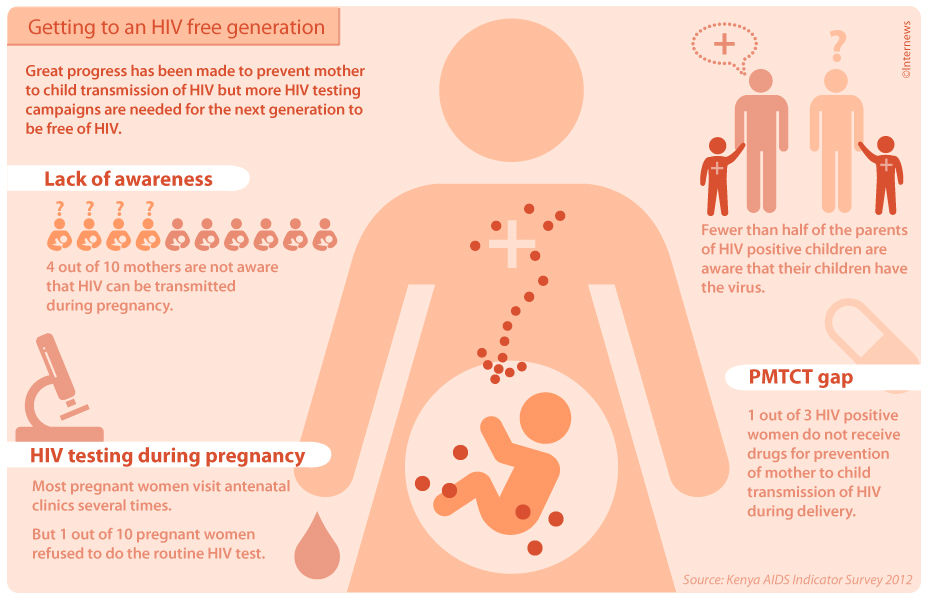 Getting to an HIV free generation