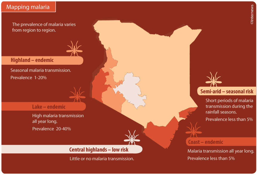 It is only in Central Kenya where there is little or no transmission of malaria.