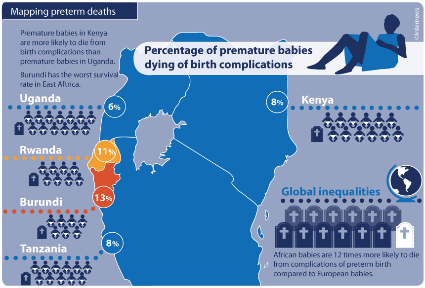 Babies born in Africa are 12 times more likely to die from complications of preterm births compared...