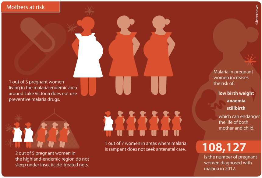 Having all pregnant women in malaria endemic areas take antimalarial drugs is one of the ways to...