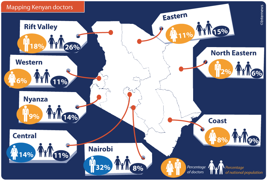 Most doctors are in Nairobi and other urban areas, yet most Kenyans live in rural areas. For...