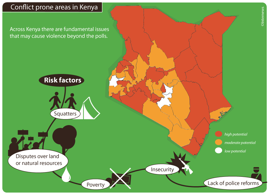 Across Kenya there are many fundamental issues that may cause violence even in the absence of polls.