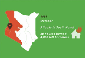 Internews Data Portal History of poll violence in Kenya